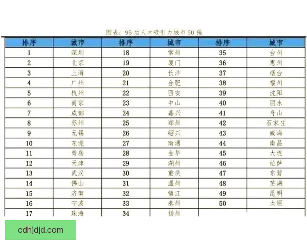 佛山东莞双城较量制造业升级与年轻人口吸引力谁更强 佛山东莞双城较量制造业升级与年轻人口吸引力谁更强