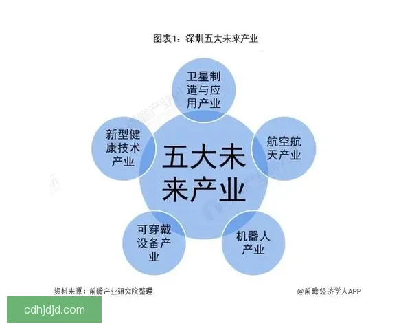 广州与武汉经济发展对比解析：产业布局、城市竞争力与未来潜力全景观察